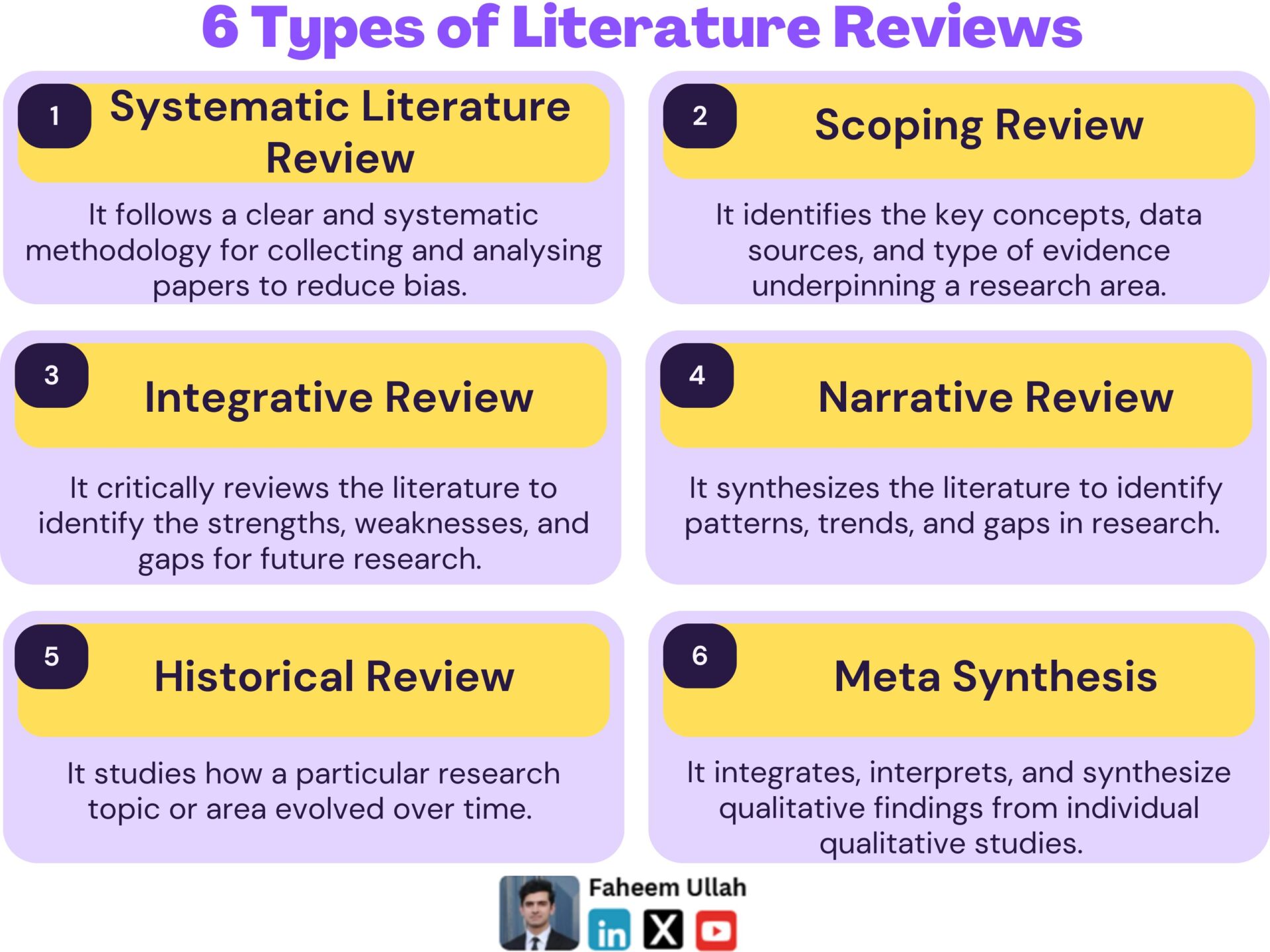 Types Of Literature Reviews