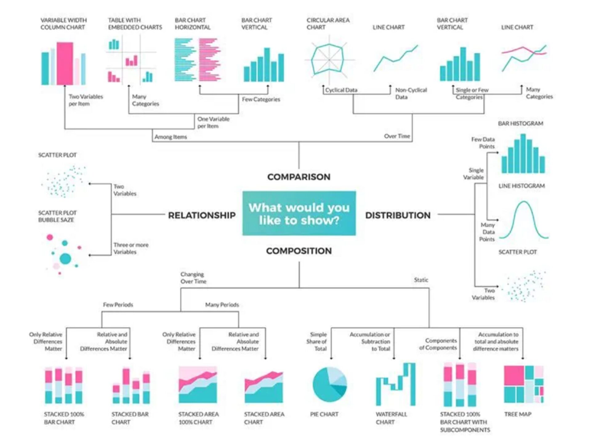 data visuals