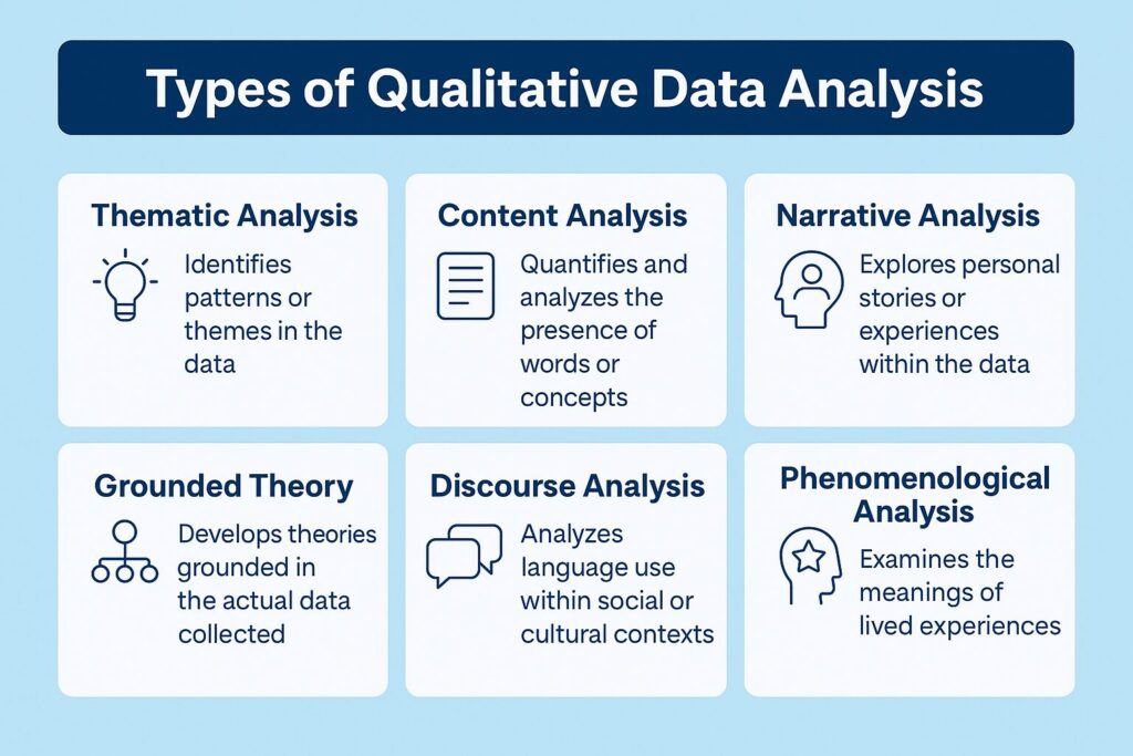 types of data