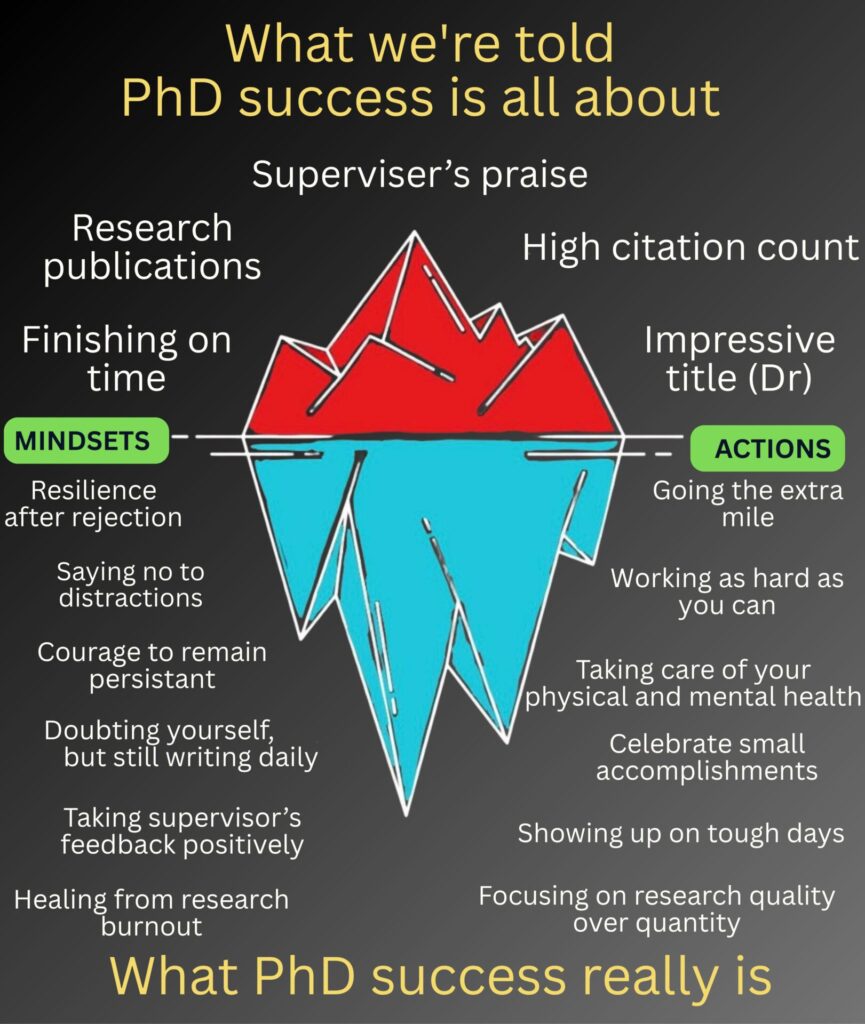 What we're told success is all about