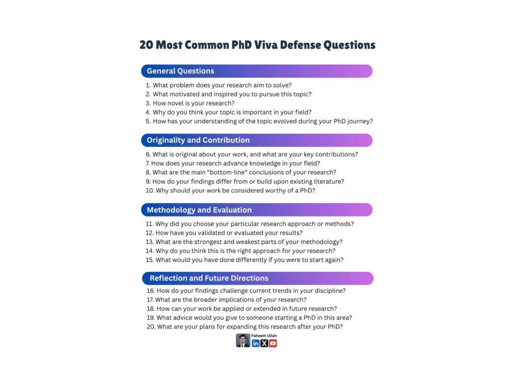 20 PhD Viva Defence Questions