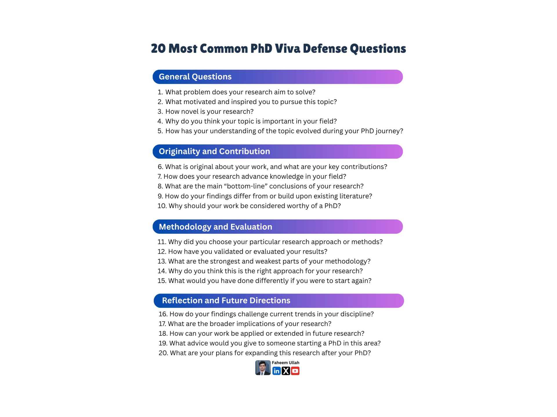 20 PhD Viva Defence Questions