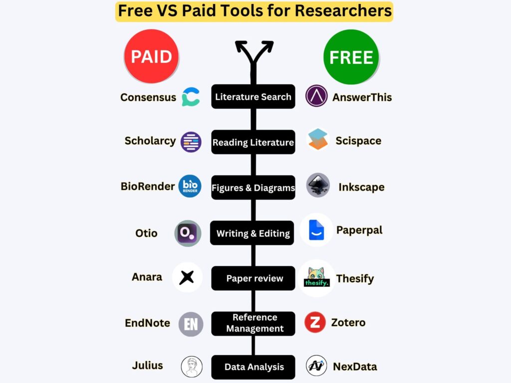Free VS Paid Tools for Researchers