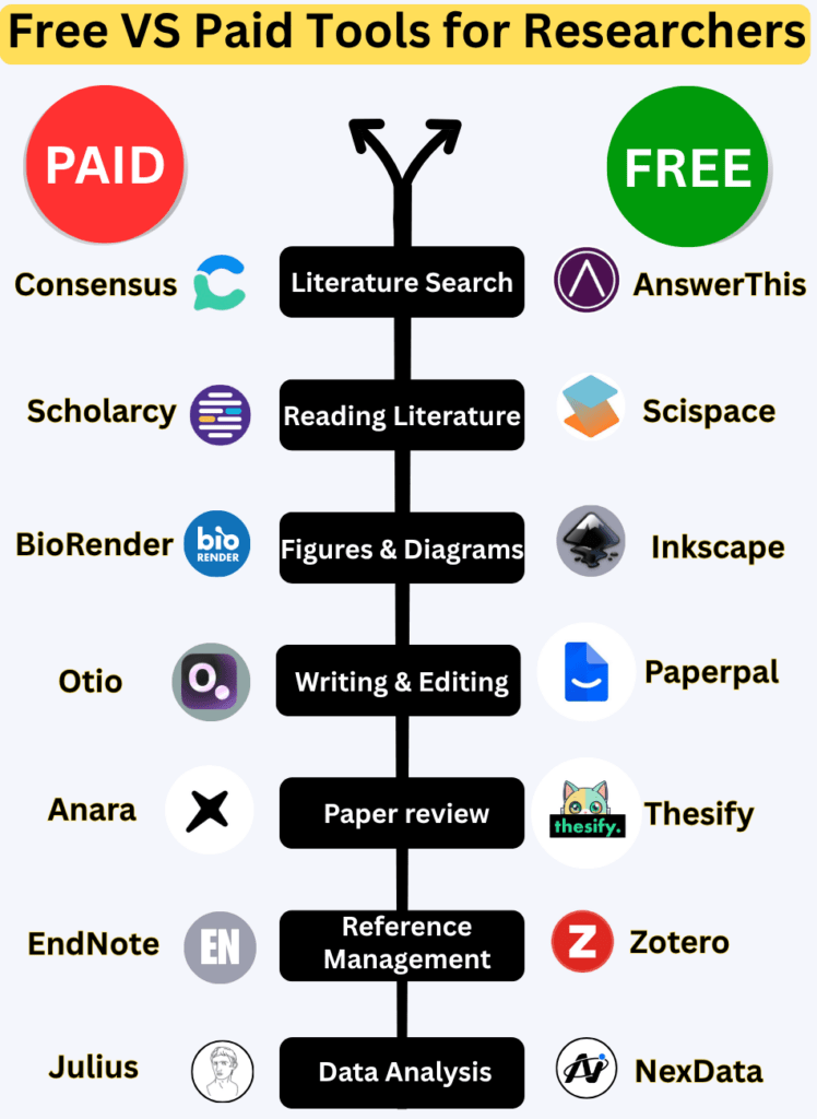 Free VS Paid Tools for Researchers