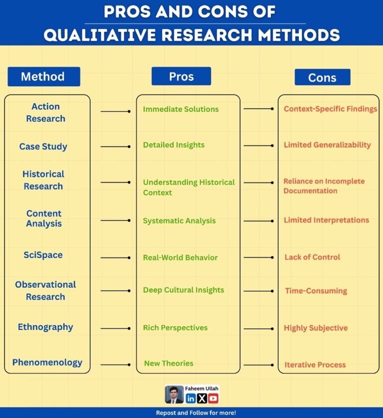 Qualitative Research Methods