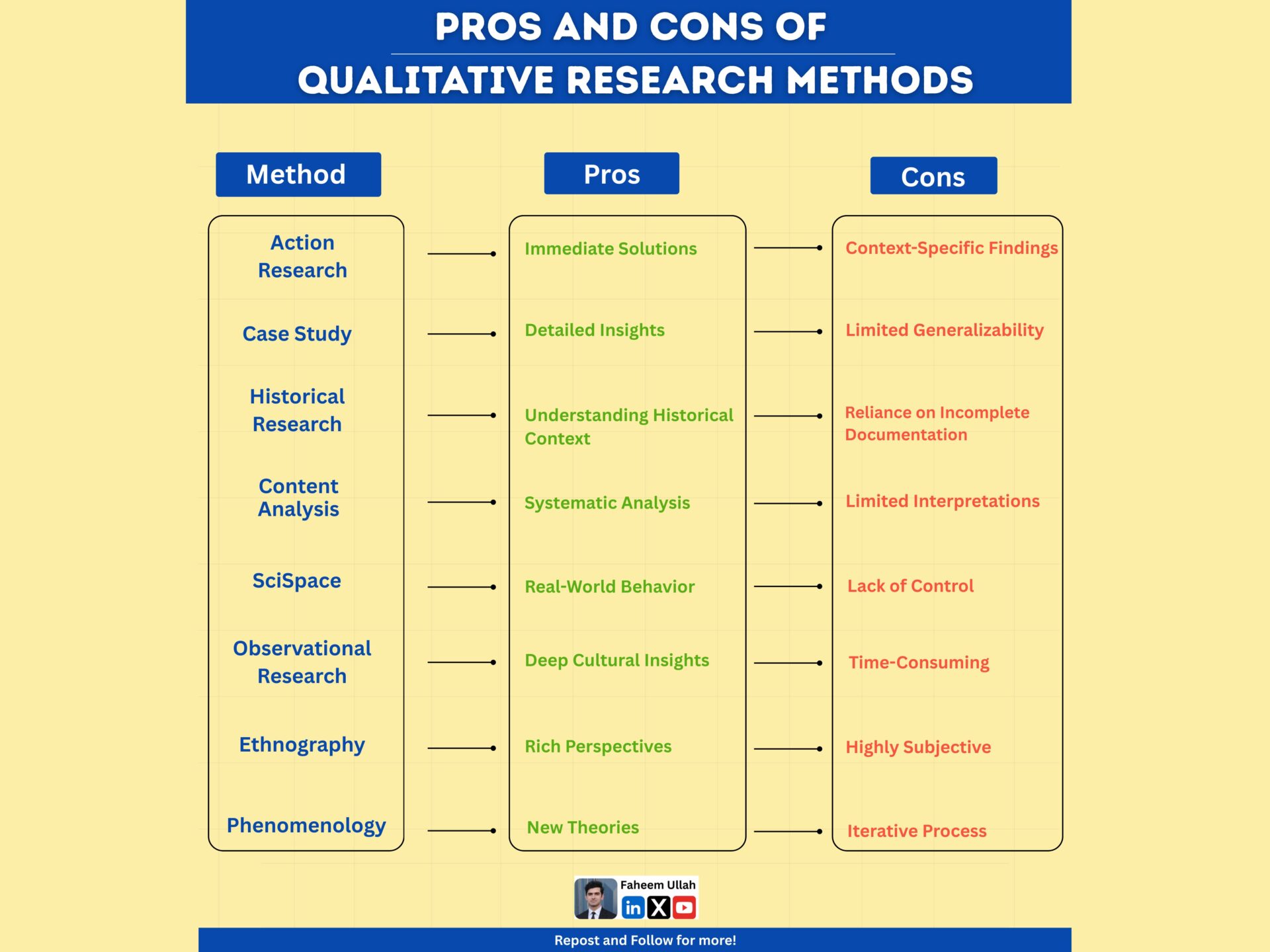 Pros and Cons of Qualitative Research Methods