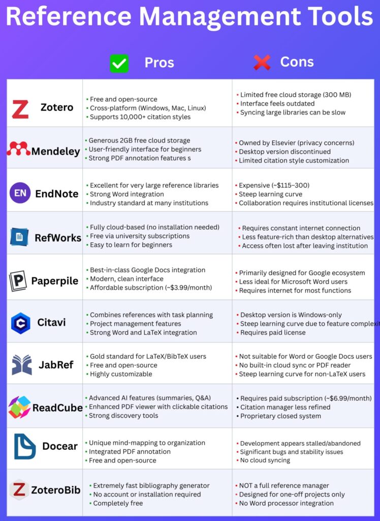 Reference Management Tools pros and cons