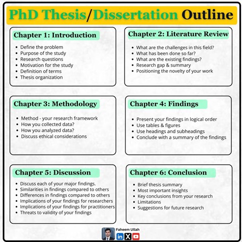 phd thesis outline