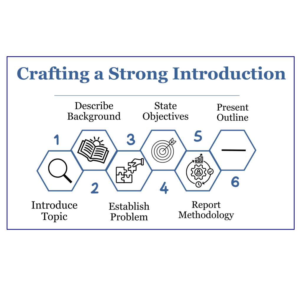 CRAFTING a strong introduction section