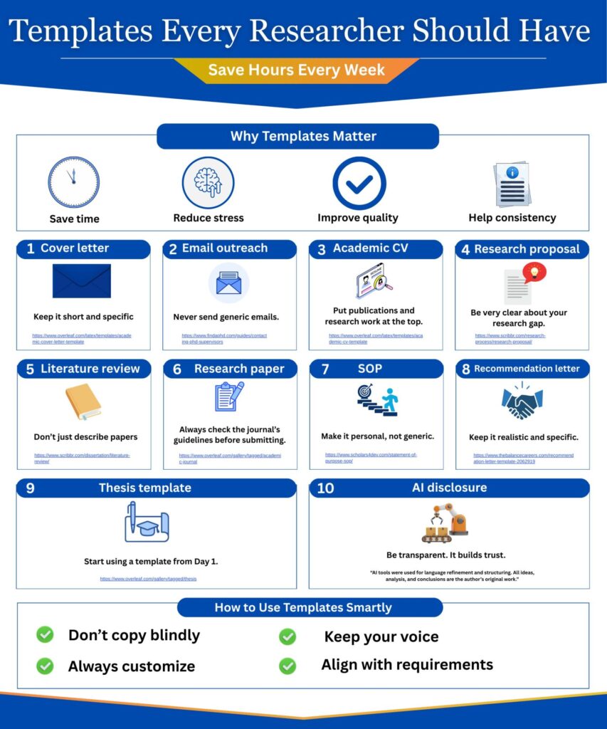 Templates Every Researcher Should Have