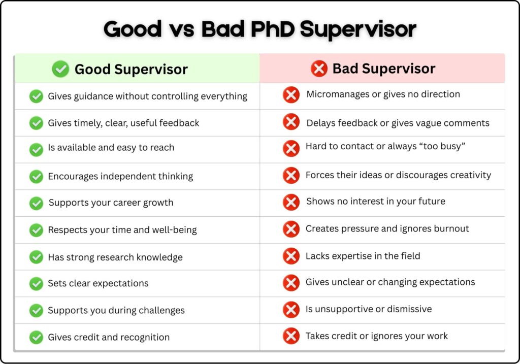 Good vs Bad PhD Supervisor