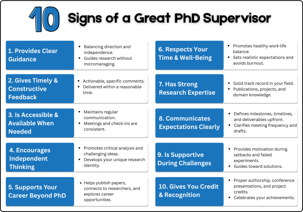 10 Signs of a Great PhD Supervisor
