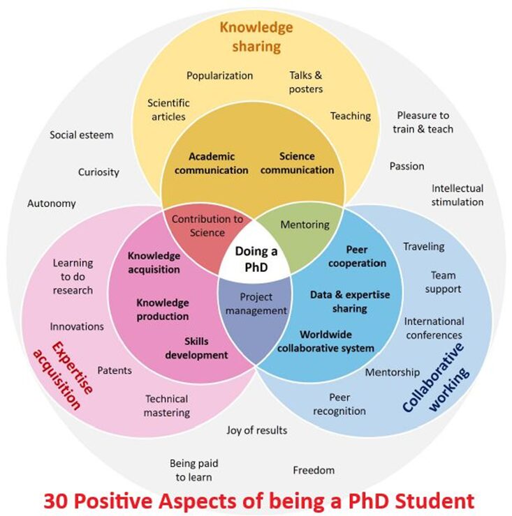 30 positive aspects of being a phd student
