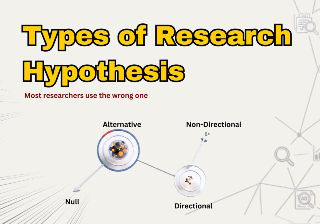 Types of Research Hypothesis