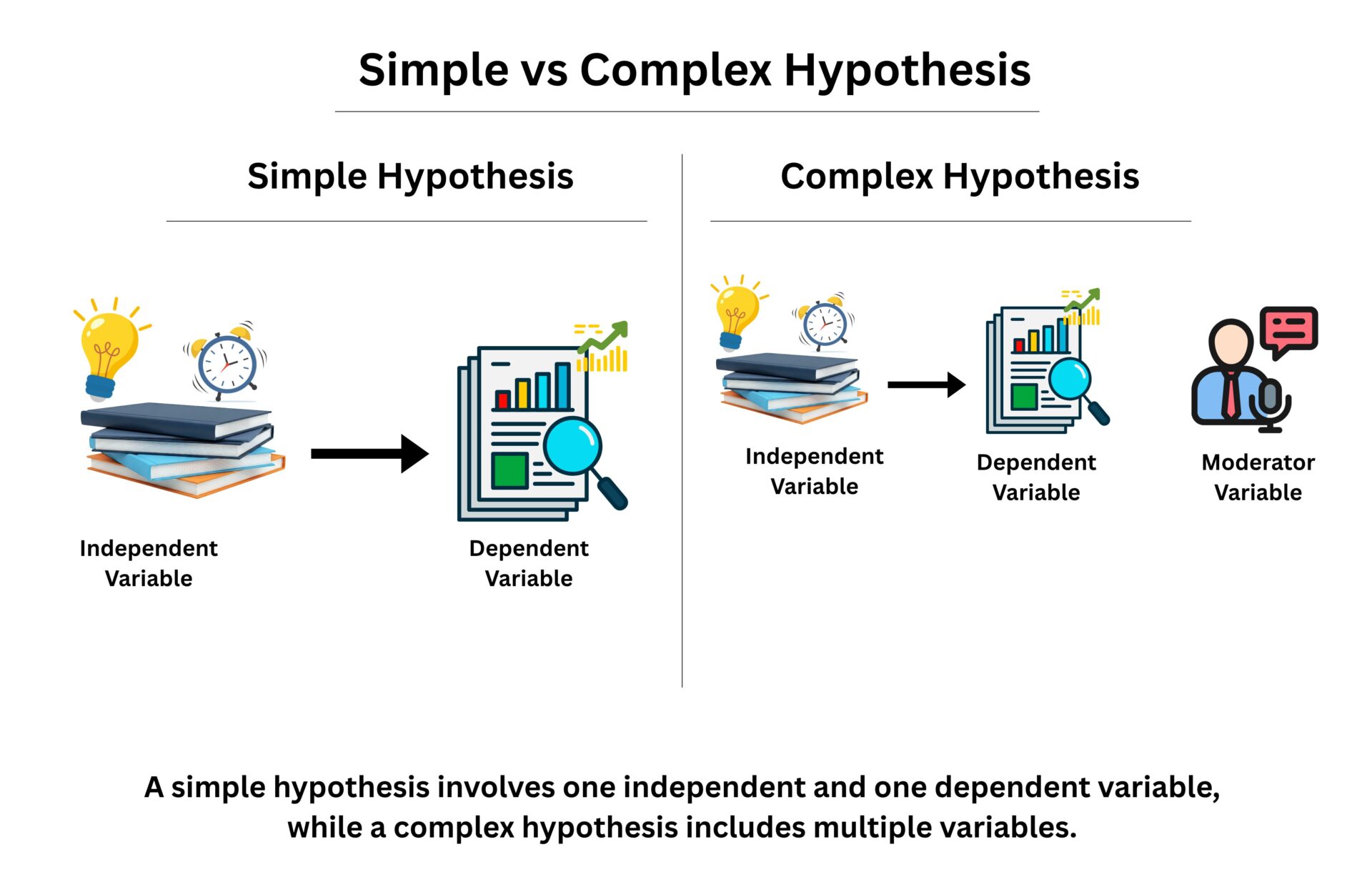 Types of Research Hypothesis