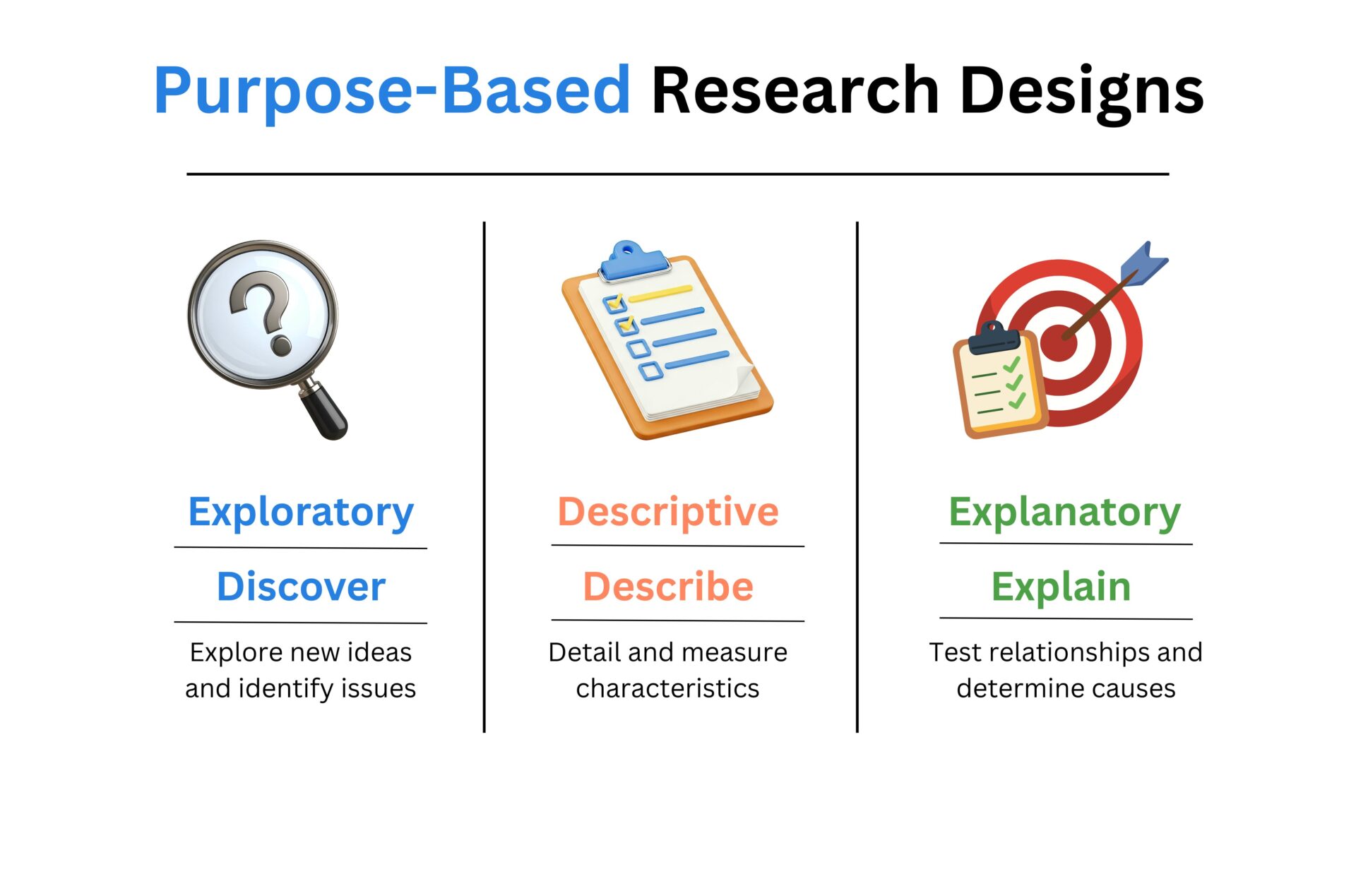 Types of Research Designs