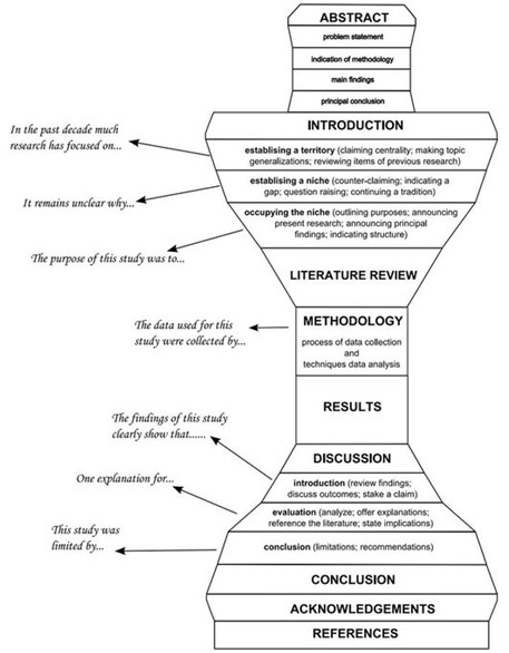 Research Paper Outline