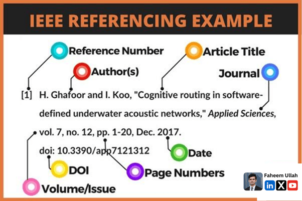 ieee citation example