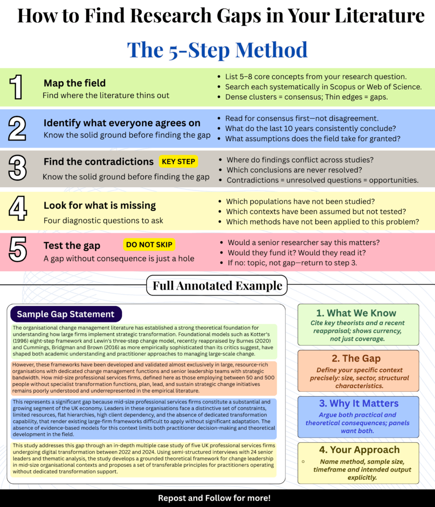 How to Find Research Gaps in Your Literature Review