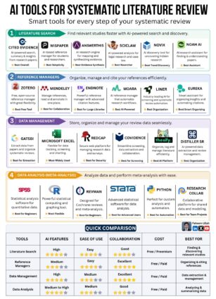 AI Tools for Systematic Literature Review