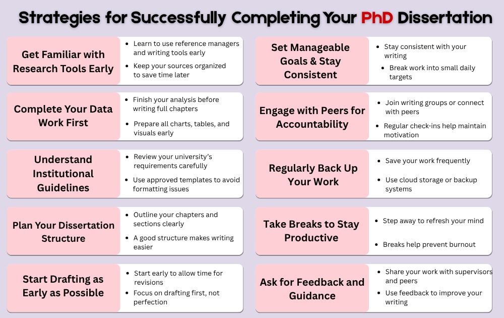 Strategies for Successfully Completing Your PhD Dissertation