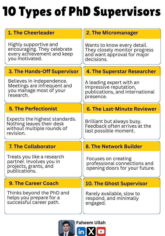 10 Types of PhD Supervisors