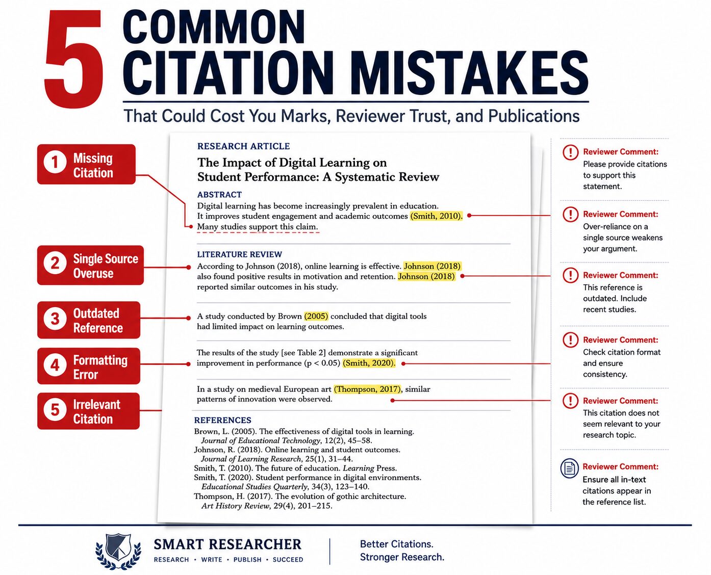 5 Common Citations Mistakes