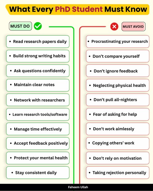 What Every PhD Student Must Know