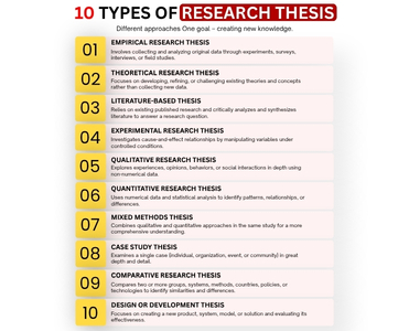 10 TYPES OF RESEARCH THESIS sm