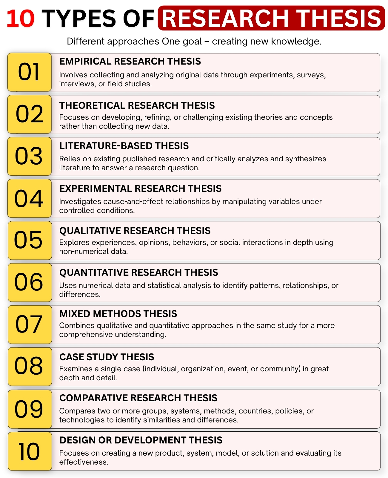 10 TYPES OF RESEARCH THESIS