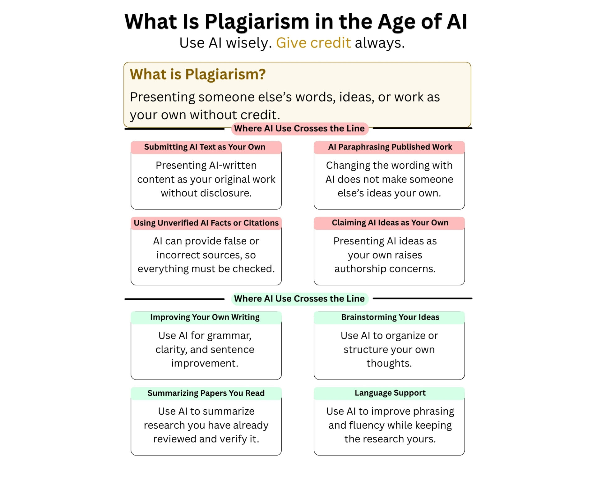 What Is Plagiarism in the Age of AI