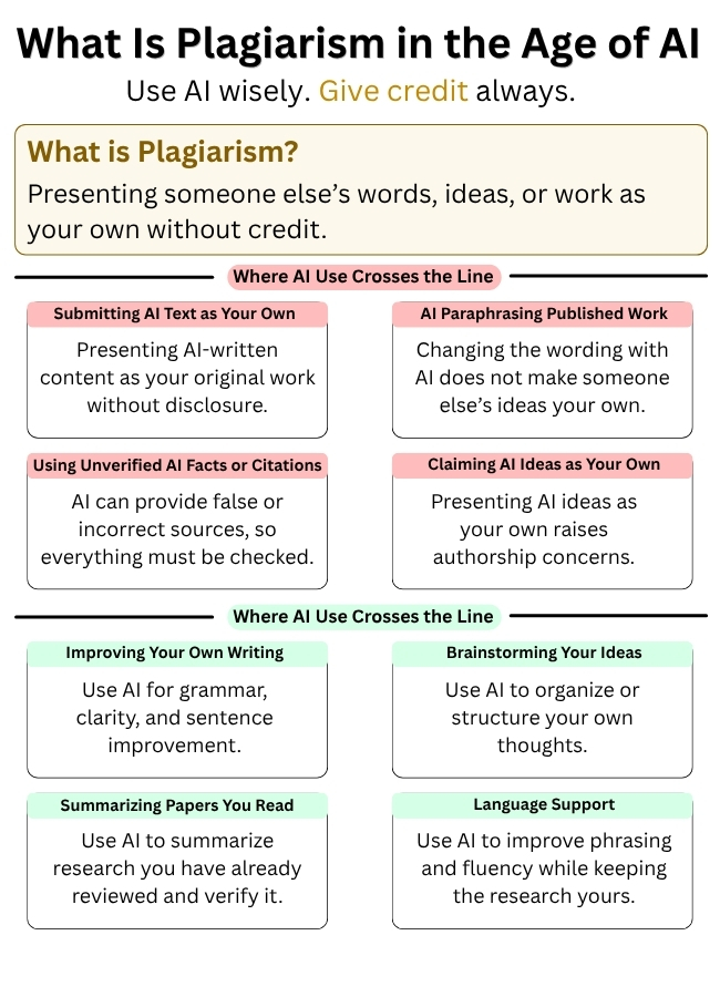 What Is Plagiarism in the Age of AI