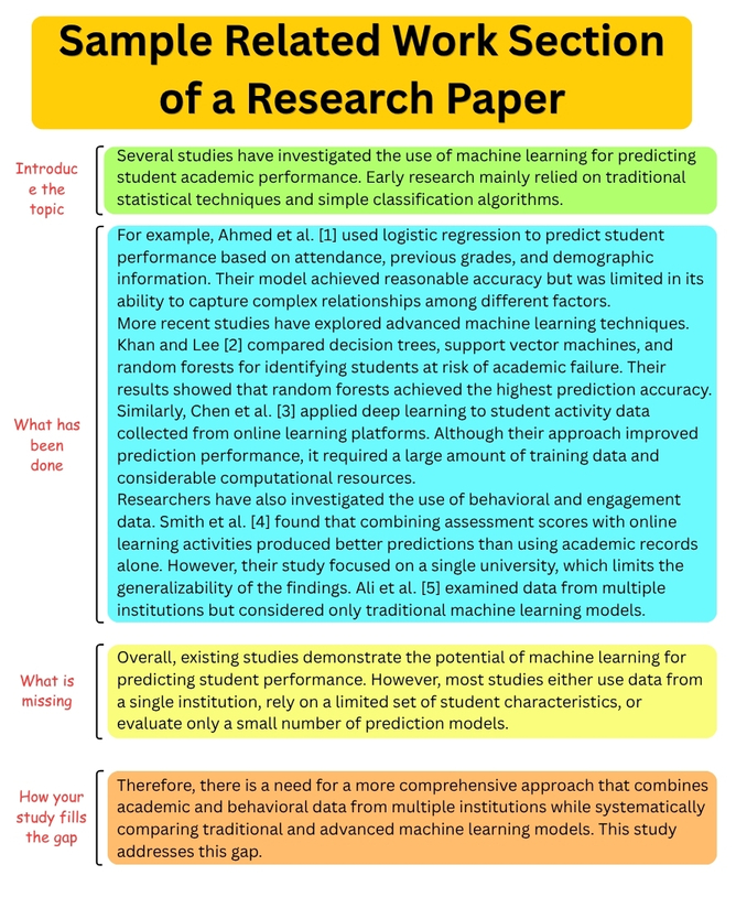 Sample Related Work Section of a Research Paper