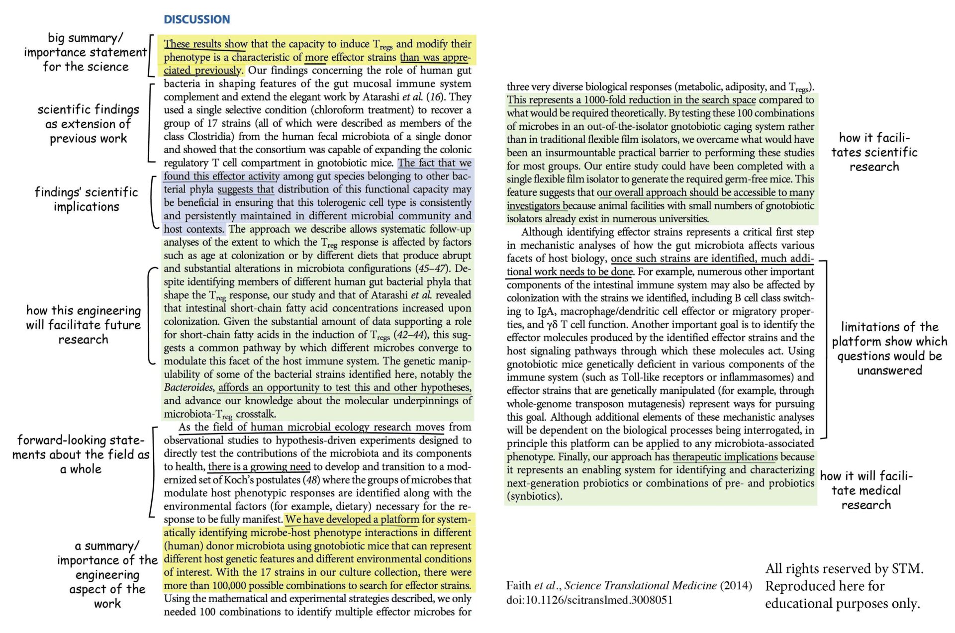 journal-discussion